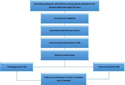 Effectiveness of a multicomponent exercise training program for the management of delirium in hospitalized older adults using near-infrared spectroscopy as a biomarker of brain perfusion: Study protocol for a randomized controlled trial